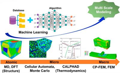 Frontiers | Novel Alloy Design Concepts Enabling Enhanced Mechanical ...